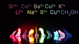 Flame Rainbow, a colorful chemistry demonstration by Chem Talk
