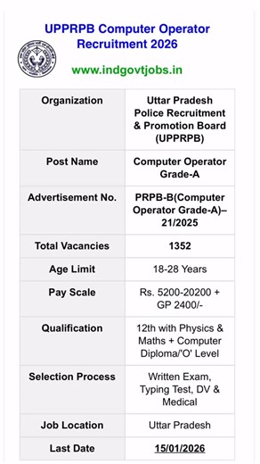 ✅ UPPRPB Computer Operator Recruitment 2026 Apply Online for 1352 Vacancies https://www.indgovtjobs.in/2025/12/upprpb-computer-operator-recruitment.html #upprpb #jobalert #govtjobs #uppoliceexam #uppolicecomputeroperator comp | Ind Govt Jobs