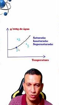 Gráfico da solução saturada, insaturada e supersaturada #enem
