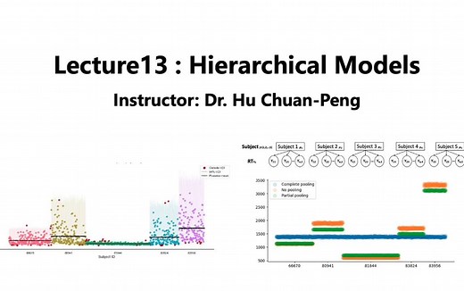 第十三课 Hierarchical Models