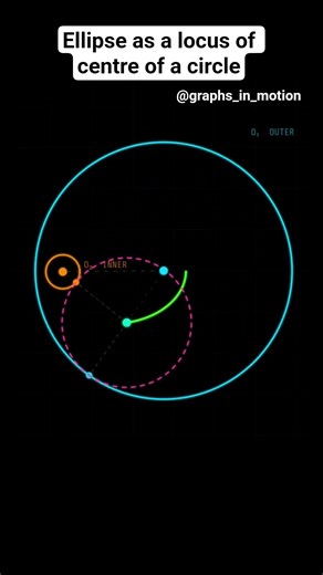 Ellipse as a locus #JEE #maths #animation #ellipse