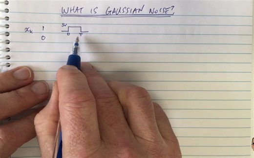 What is Gaussian Noise