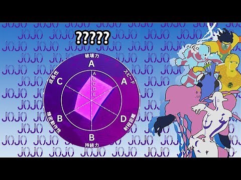 【ジョジョの奇妙な冒険クイズ】スタンドをパラメータで当てろ！！！
