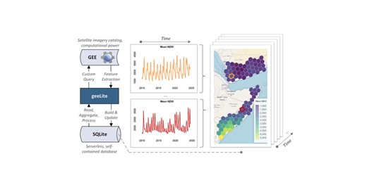 geeLite: an R package for tracking remote sensing data locally