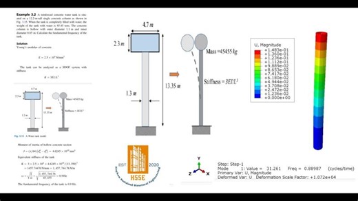 How to find fundamental frequency in ABAQUS | ABDUL GHAFAR WAHAB posted on the topic | LinkedIn