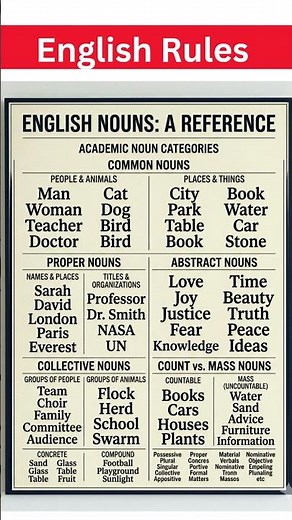 Master English Nouns Fast | Full Grammar Lesson with Simple Examples #esl #english #spokenenglish