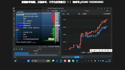 订单流atas量化交易，可以摆脱手动的无助，大脑的短路，信号逻辑单子，单单带止损！