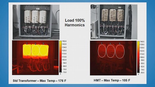 Harmonics – linear versus non-linear loads - Eaton videos