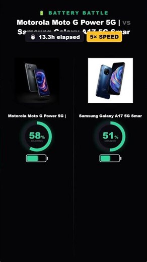 Motorola Moto G Power 5G | 2024 vs Samsung Galaxy A17 5G Smart Phone, | Which phone lasts longer? 🔋