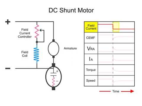 DC Motor Basics Explained | Working Principle, Types & Applications