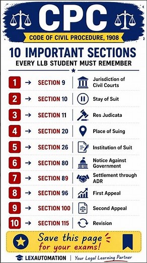CPC | 10 Important Sections Every LLB Student Must Remember | Code of Civil Procedure | LLB Notes