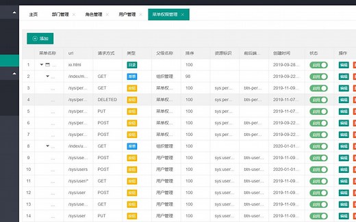 2020年最新springboot2.0+shiro+jwt+redis+swagger+layui+thymeleaf 后台接口支持前后端分离权限管理系统