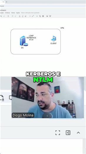 Precisa de AD? Entenda Autenticação com Entra ID #shorts