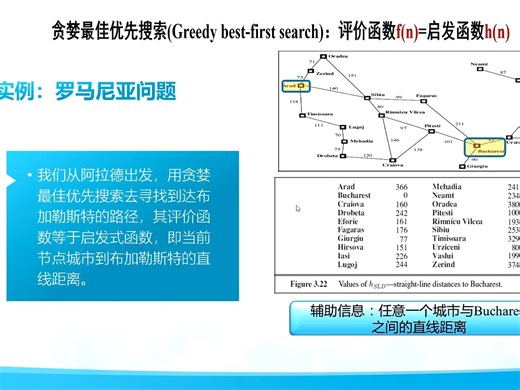 2023AI 知识点6 Greedy best-first、Memory-bounded search第46组