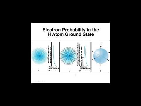 Chemistry 110, Chapter 2 -- Part Three: Electron Configurations