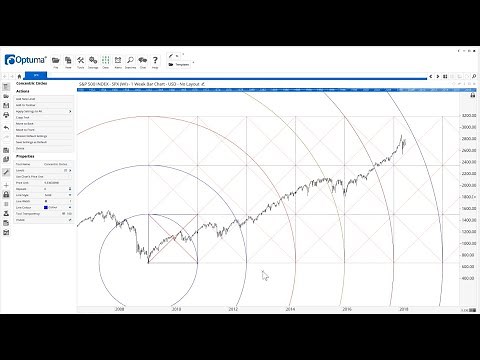 Squaring Time & Price using our Advanced Gann Tools