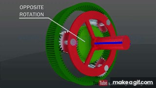 Automatic Transmission, How it works ? on Make a GIF