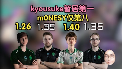 玩机器看赛事数据Falcons包揽前三！3-0不败晋级的数据！