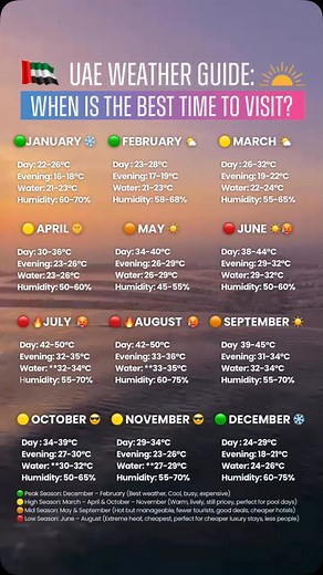 16K views · 59 reactions |  Dubai Weather Guide – When’s the Best...