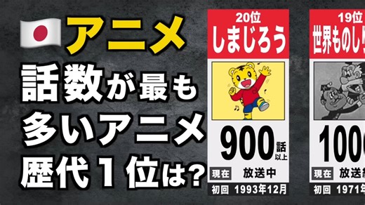 【动画】总话数最多的日本动漫排行榜【TOP20】