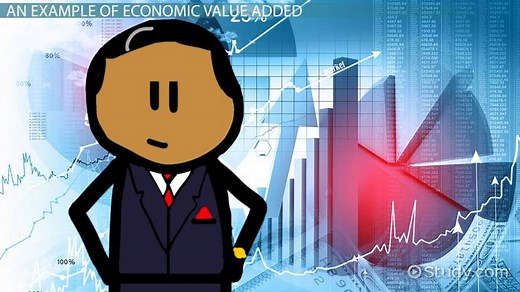 Economic Value Added | EVA Formula, Calculation & Examples