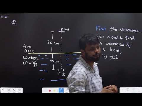 Shifting produced by a transparent glass slab
