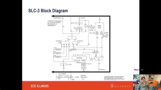 ECE 385 (Classroom Simulator 2026 Mobile Edition) xXMLGXx