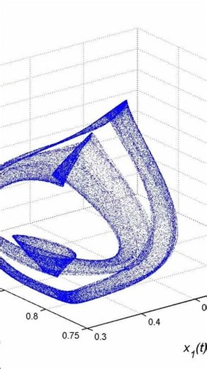 Beautiful chaotic attractors in a Game model