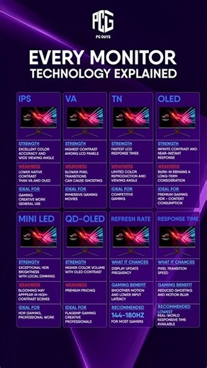 🔥 EVERY MONITOR TECHNOLOGY EXPLAINED! 🖥️