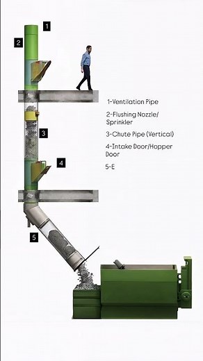Hidden Power! 🤯 This is How High-Rise Trash Chutes REALLY Work #architecture #interiordesign