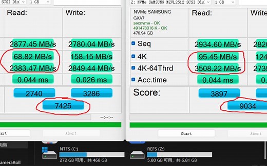 47%！NTFS VS REFS 性能提升 4K、IO