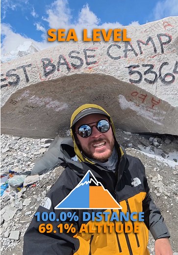 WE HAVE MADE IT TO EVEREST BASE CAMP 🏔️ Day 36 of the fastest climb of Mount Everest from sea level in history and we have finally arrived at Everest Base Camp, marking the beginning of the final phase of Climbing for Young Minds… climbing Mount Everest. It’s hard to describe what it’s taken to get here. There’s been countless tears and cheers along the way. We’ve had massive setbacks, cycled across two countries, trekked over countless mountain passes and climbed a 6000m peak just to reach thi