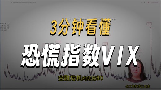 崩盘前，别再被别人忽悠恐慌指数VIX