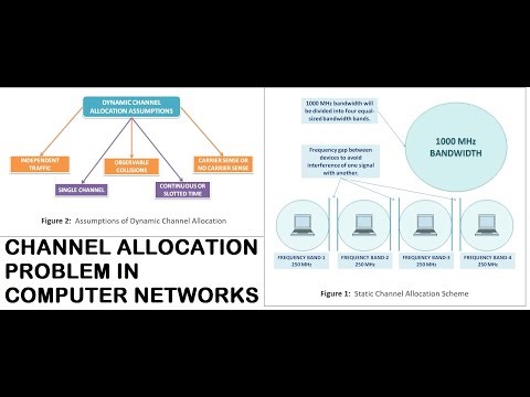Channel Allocation Problem in Computer Networks