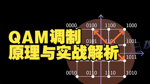 「从 BPSK 到 1024-QAM：5G 核心技术 QAM 调制原理与实战解析」