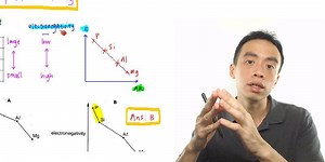 Free A Level Chemistry Video Lessons by Chemistry Guru