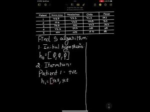 Find S algorithm-Solved Example - English