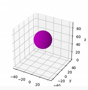 [matplotlib animation] 19. 鉛直投げ上げ (vertical throw up)