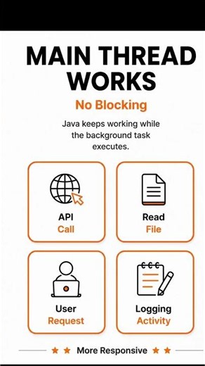 CompletableFuture Explained in 60 Seconds 🚀 | Java Async Programming Made Simple