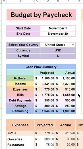 Budget by Paycheck Made Simple | Plan Every Pay Period Easily