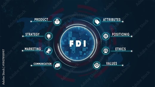 Foreign Direct Investment F D I Strategy Marketing Product Positioning Ethics Values Attributes