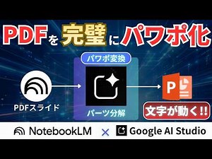 [Definitive Edition] Convert NotebookLM PDF Slides to PowerPoint! How to Edit Text and Images Fre...