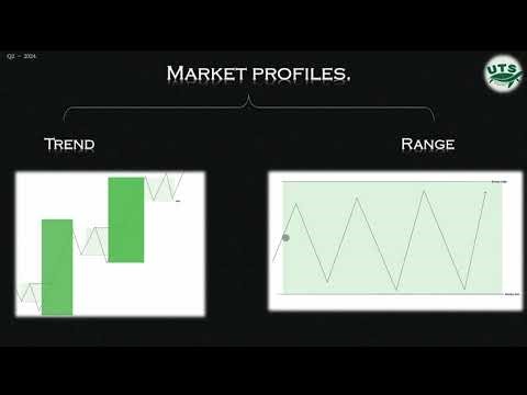 ROMEO CANDLE RANGE THEORY(CRT) MENTORSHIP - MARKET STRUCTURE