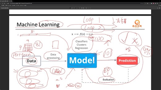启点学院 COMP5318 week 1 公开课