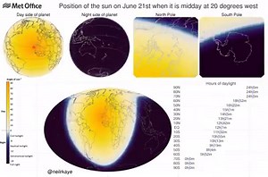 Today marks the #SummerSolstice in the northern hemisphere. Our data visualisation shows the path of the sun on the longest day ☀️️🌍 | Met Office