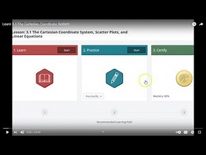 Learn 3.1n The Cartesian Coordinate System