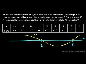 AP Calculus AB Practice Exam - Multiple Choice Problem 07