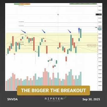 How To Spot A+ Breakouts: #NVDA Case Study