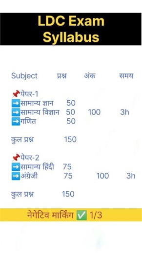Rajasthan LDC Syllabus 2025 📑 | Exam Pattern & Full Details #rajasthanldc #syllabus #shorts