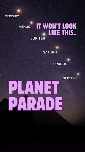 Planet parade tonight?! Are the planets really aligning? Yes… and no. Tonight, six planets will be visible in the sky shortly after sunset. Because the Solar System is structured like a flat disk, they’ll appear to line up across the sky. But are they actually aligned in space? Not really. If you could look down on the Solar System right now, the planets would look scattered around the Sun — all roughly on the same side except for Mars — but definitely not in a neat straight line. So why do they